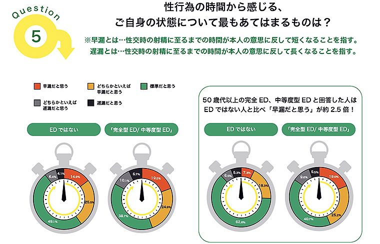 勃起しない男が年々増加中! ED治療の第一人者が調べた最新結果が衝撃