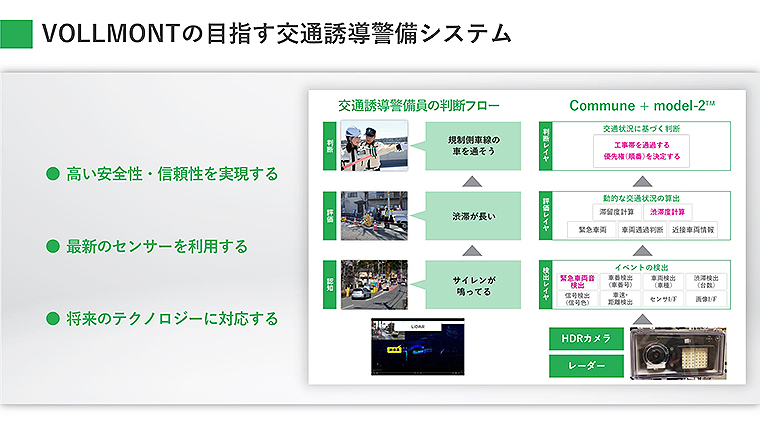 VOLLMONT が車両片側交互通行誘導ロボット Comune+ model-２ コンセプトを公開！ 画期的な機能が明らかに | tokyo chips