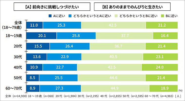 明るく豊かな老後へは、ある程度のお金と自分らしさを追求する“攻めの姿勢”が必要_メットライフ生命保険「老後を変える全国47都道府県大調査2022」で見えたリアル