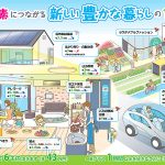 クールビズ進化版！環境省「脱炭素につながる新しい豊かな暮らしを創る国民運動」始動、まずはファッション 住居 テレワークから革新