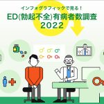 ED治療薬の服用率は20歳代が最多という意外! 浜松町第一クリニック専門医がED治療最新トレンドを公開