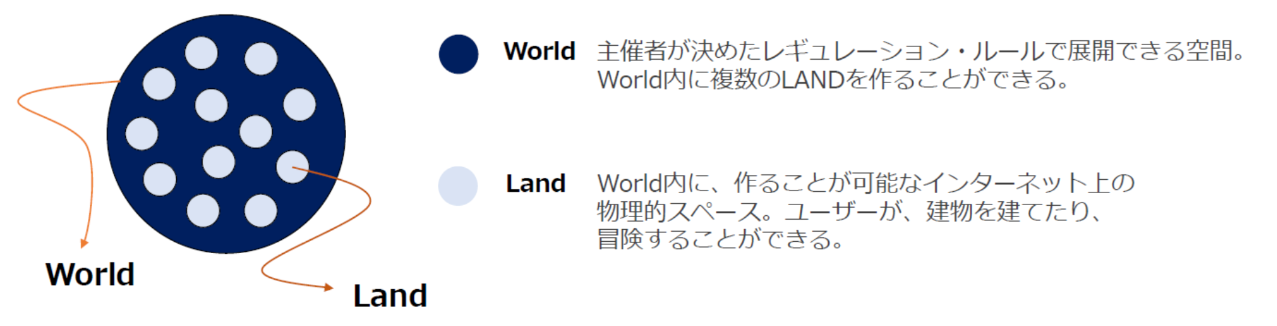 雪雲のメタバース作成ツール The Connected World で個人も法人も誰でもかんたんにVR空間がつくれる時代に! その最新トピックスを公開、丸山謙一郎 新CEOに