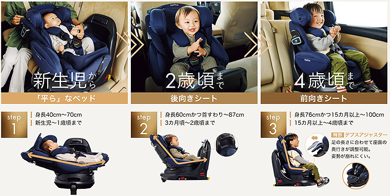 お手頃価格 アップリカ フラディアグロウISOFIX | kyocanoco.co.jp