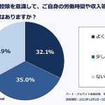NISA 活用者の意外な実態、iDeCo ふるさと納税 を知らない層…グローバルファイナンシャルスクール調査でわかったリアル