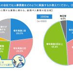 アート引越センター 0123引越文化研究所 が転勤&引越 最新事情を公表! この春の転勤者数は? 赴任手当 引越費用などに変化、転勤辞令で退職も
