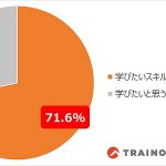 トレノケートHDが就活中学生と新社会人に調査、7割が「DXに必要なスキルを学びたい」 杉島泰斗 代表は「企業のスキル習得支援体制を」と呼びかけ