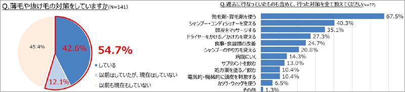 頭皮に触れず超音波でヘアケアする世界初デバイス SonoRepro で専門家