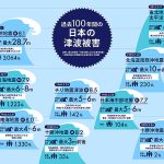 ソニー損保 新ネット火災保険「地震上乗せ特約」は最大100%補償、11/5 世界津波の日に津波から身を守る対策や備える地震保険をチェック