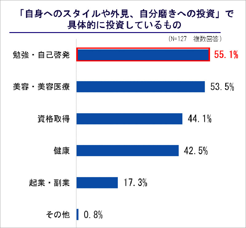 チーム ステッカー トップ 利益 所得 趣味