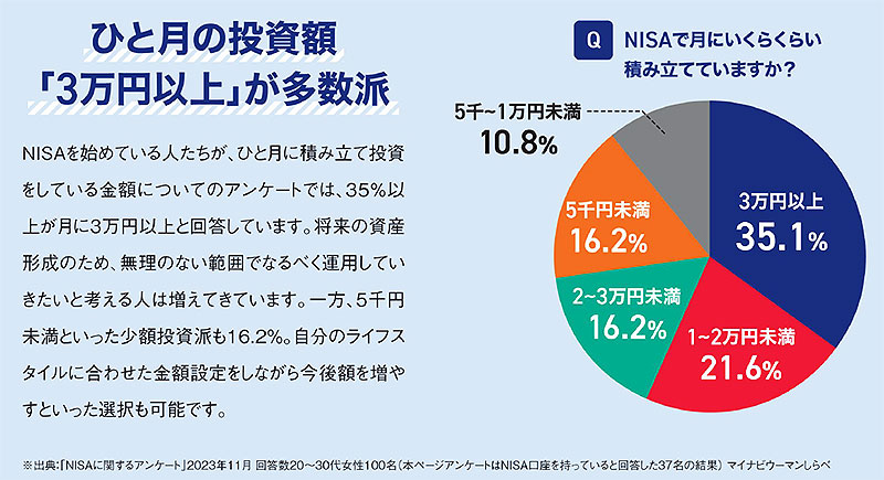 みずほ銀行の NISA はここが頼れる！ 店舗でLPAに直接相談、多彩な相談チャネル、ライフデザインナビで人生設計＿LPAが教えるケース別資産形成術や投資に関する調査2023結果にも注目  | tokyo chips