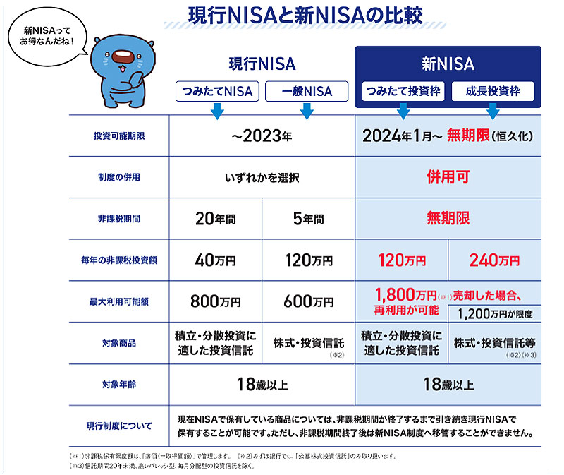 みずほ銀行の NISA はここが頼れる！ 店舗でLPAに直接相談、多彩な相談チャネル、ライフデザインナビで人生設計＿LPAが教えるケース別資産形成術や投資に関する調査2023結果にも注目  | tokyo chips