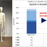 トーマネ和紙製マネキン Waltz ワルツ で温室効果ガス排出量 60%削減効果を確認_重量80%減で超軽量&高リサイクル性、有機溶剤不使用で労働環境改善