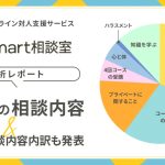 法人向けオンライン対人支援サービス「Smart相談室」に寄せられる相談内容の傾向とトレンド、2023年末と年間平均で興味深い差_いま21日間 無料トライアル実施中!