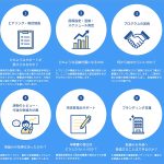 大塚製薬「健康経営つながるサポート ONLINE」導入企業が120社に_従業員の働き方や健康づくりへの対策ができてない企業の現状などで導入する企業が増加