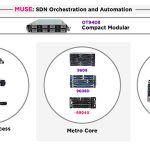 リボン・コミュニケーションズ、商用レベルで最高速のデータ伝送を実現する 相互運用可能なマルチベンダー・エコシステムを初披露