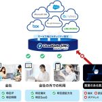 CloudGate UNO に YubiKey as a Service がOP設定開始、フィッシング耐性を強化! 10月には Muro Authentication Shield も展開_インターナショナルシステムリサーチ