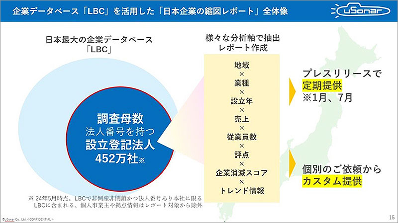 ユーソナー保有 企業データベース LBC からの独自統計情報 「日本企業の縮図（≒日本経済）レポート」を公開！  官公庁や信用調査会社にない独自視点レポを定期公開し個別カスタムレポにも対応（tokyochips）｜ｄメニューニュース（NTTドコモ）