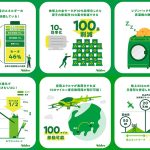 ニデック Nidec がつくる高性能モータの知られざる社会貢献度を公開！ 空を飛ぶクルマや通信基地局、医療 産業用ロボットなど9つの意外な話題