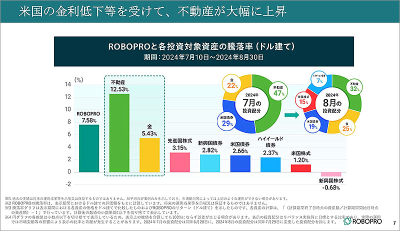 プロの逆張り投資法 プロの逆張り投資法 | 佐藤 新一郎 |本 | 通販 | Amazon