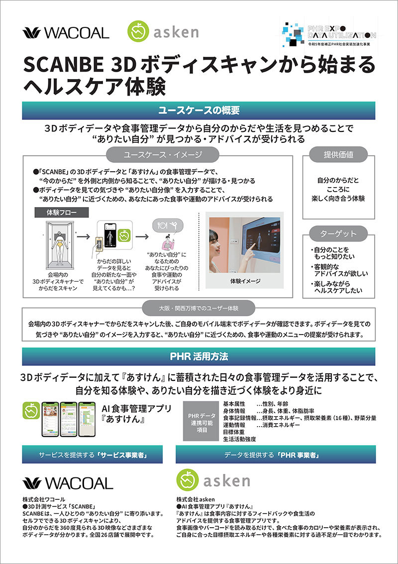 パ-ソナル・ヘルスケア: ユビキタス、ウェアラブル医療実現に
