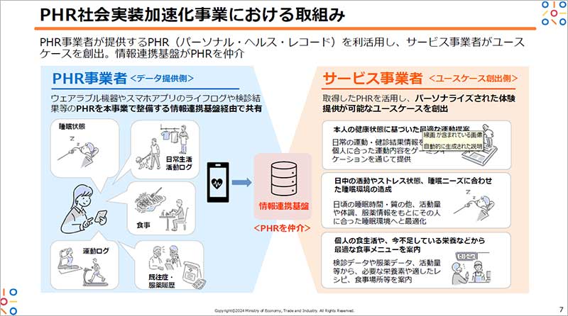 パ-ソナル・ヘルスケア: ユビキタス、ウェアラブル医療実現に