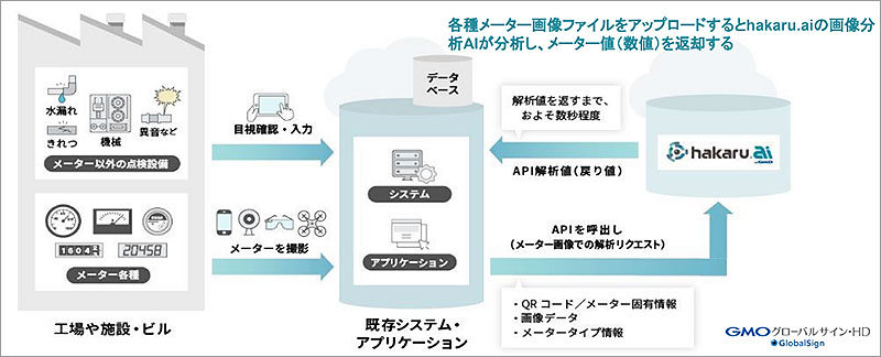 うまる様用確認ページ 確認できない「確認番号」（電子納税） - 谷口税理士事務所
