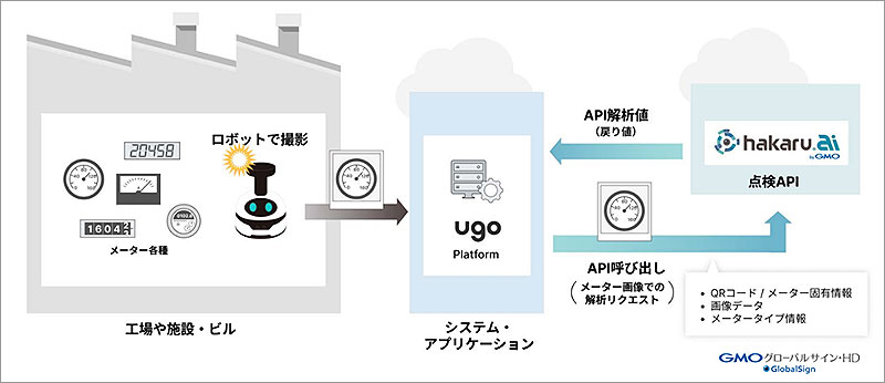 ai様確認ページ OFFクーポン】パナソニック くるくるドライヤー ナノケア EH