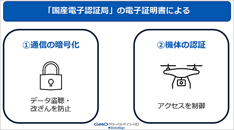 GMOグローバルサイン 検針DX「hakaru.ai byGMO」が国産小型