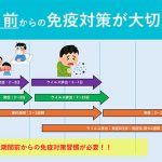 げんきな免疫プロジェクト「受験生と家族がすべき10の対策」をチェックし万全を! 潜伏期間が長い感染症が流行するいま、受験 30日前からの対策が重要!
