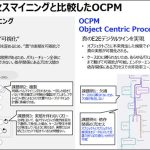 Celonis セロニス プロセスマイニング+AI技術+ビジネスコンテキストの「生きたデジタルツイン」で業務最適化&自動化を速攻実現、自律型企業をめざすエンジンに