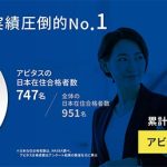 国際資格専門校 アビタス Abitus 米国公認会計士 USCPA に挑む大学生が急増、10年で累計受講者数70倍に それでも国内学生の期待と認知の差が明らかに