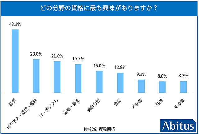 米国公認会計士　USCPA アビタス　FAR 国際資格の専門校アビタスが解説 新試験によりU.S.CPA取得
