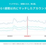 恋活・婚活マッチングアプリ「ペアーズ」、「#真夏の事実」公開 お盆時期はマッチ数が◯◯に! 都道府県別 出会い事情も 夏恋大喜利 X投稿でAmazonギフト 8/18 まで!