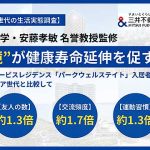 三井不動産 シニアサービスレジデンス パークウェルステイトの住環境で健康寿命アップ 友人 趣味 交流頻度 運動習慣すべてで一般シニアを上回る活発な生活習慣を実現 社会老年学専門家も推奨