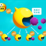 冬のウイルス対策の新常識！キリンの「プラズマ乳酸菌」が新型コロナウイルスとインフルエンザウイルスの増殖を抑えるメカニズムとは？