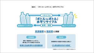 サントリー食品インターナショナル　ボトルtoボトル 水平リサイクルをさらに加速　飲み終えたペットボトルのキャップとラベルを分別する日本人習慣に訪日外国人は驚き学びに